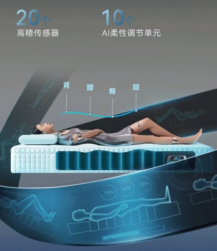 刚上新这 “ 深夜陪聊天 AI 床垫 ”，快给网友笑 “ 疯 ” 了！图13
