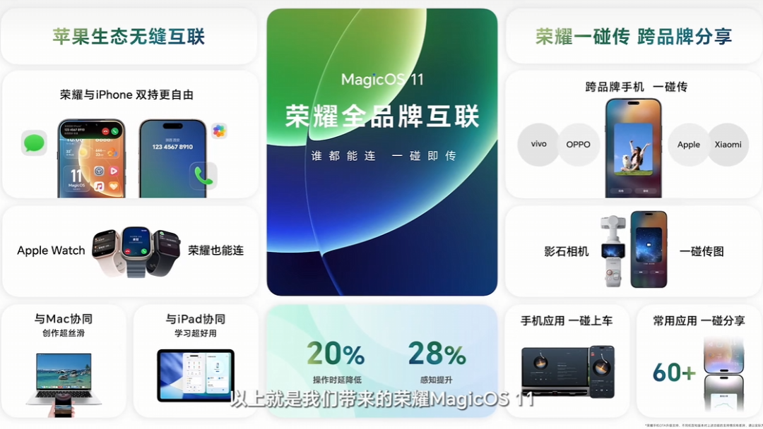 荣耀MagicOS 11正式发布！AI自己能干活，还把苹果生态打通了图25