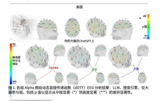 把大脑外包给AI之后，人类正在集体变笨。图14