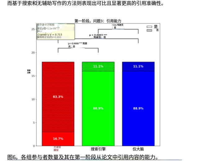 把大脑外包给AI之后，人类正在集体变笨。图16
