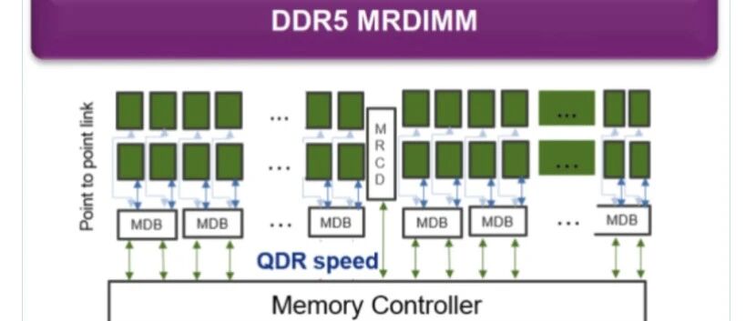 16000 MT/s! 瑞萨新一代MRDIMM应对内存瓶颈