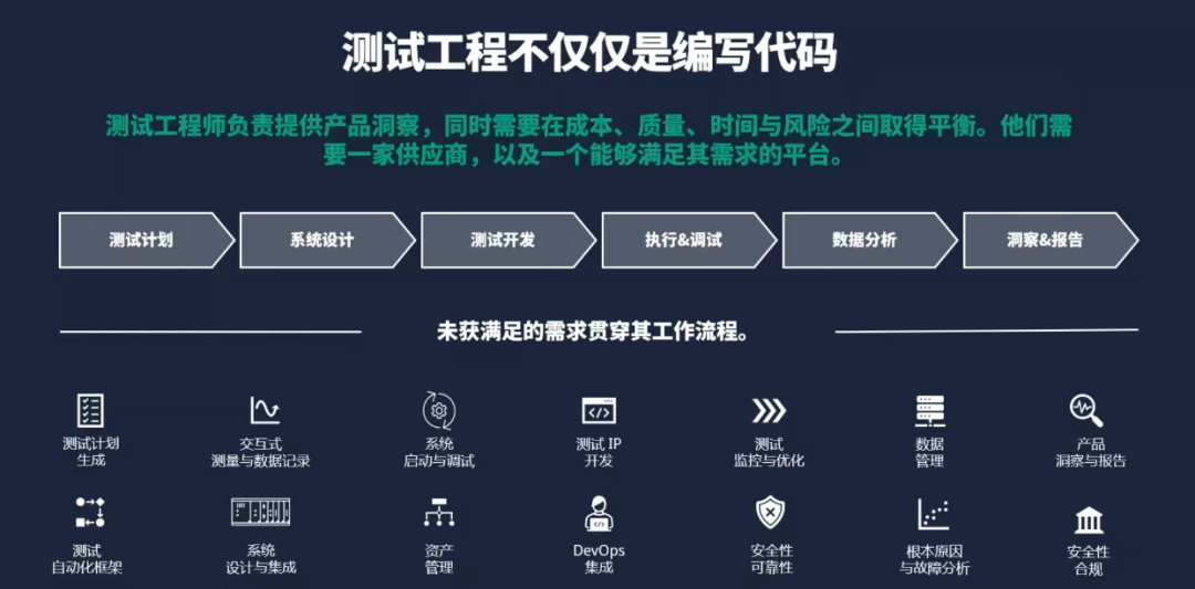 NI如何把AI带进测试测量工作流图3
