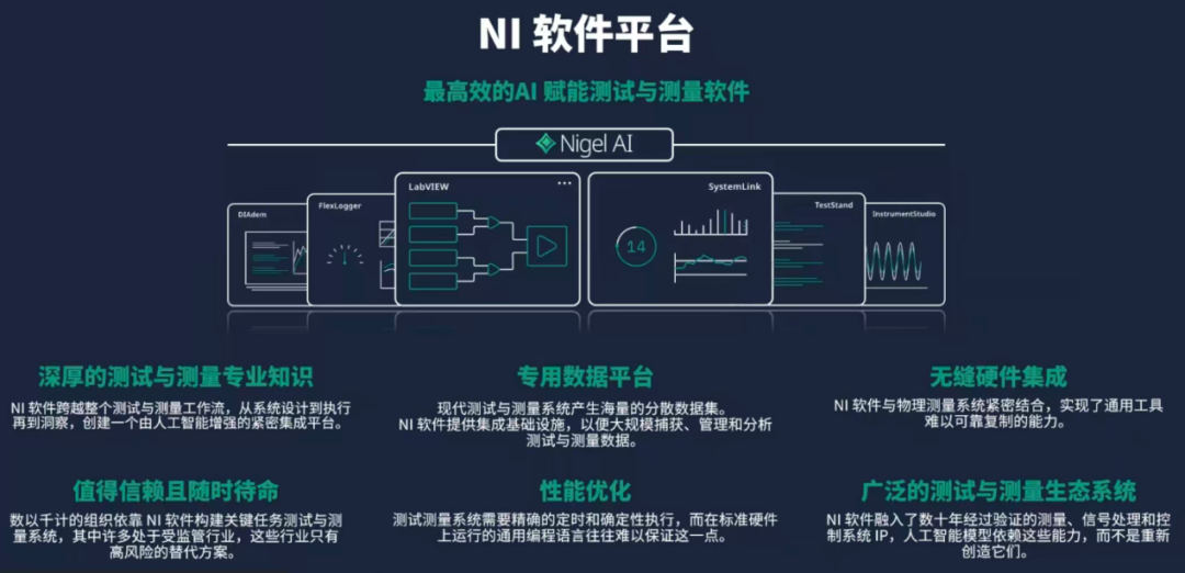 NI如何把AI带进测试测量工作流图4