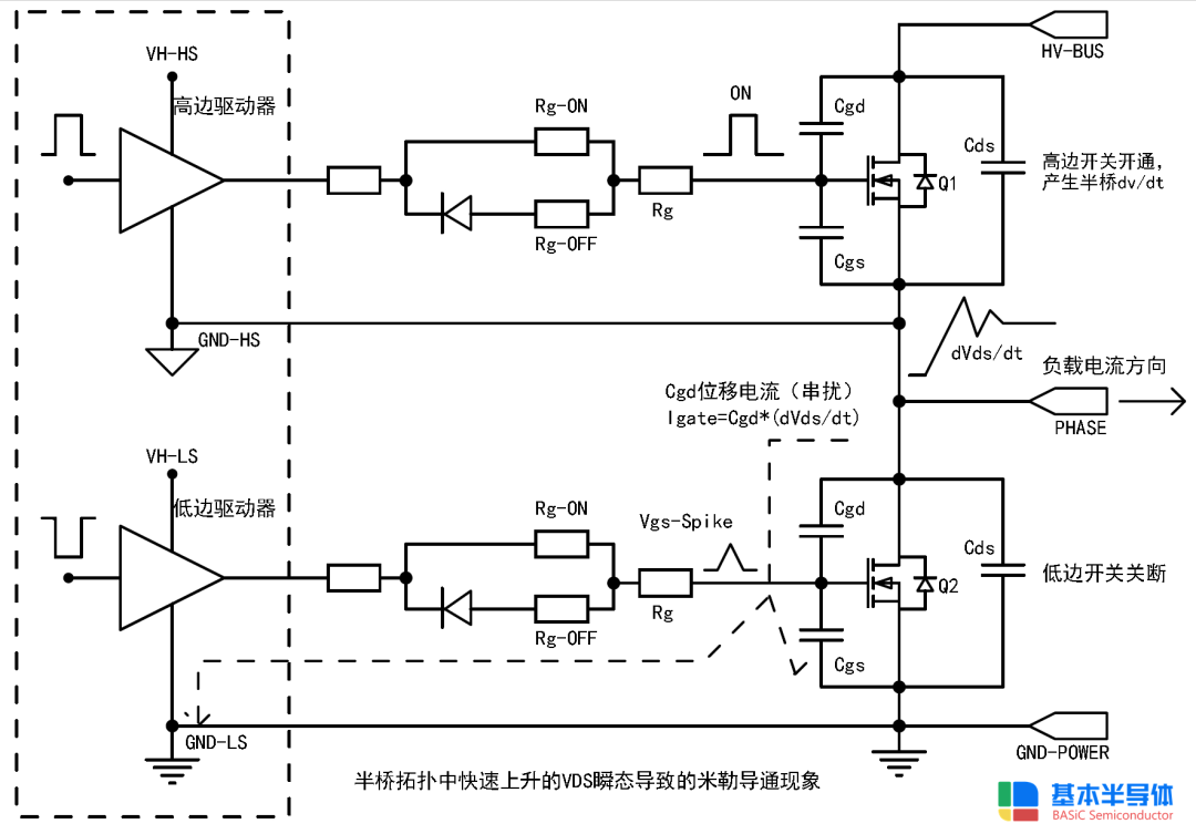 基本半导体解析SiC MOSFET驱动设计：负压关断是刚需还是伪命题？图2