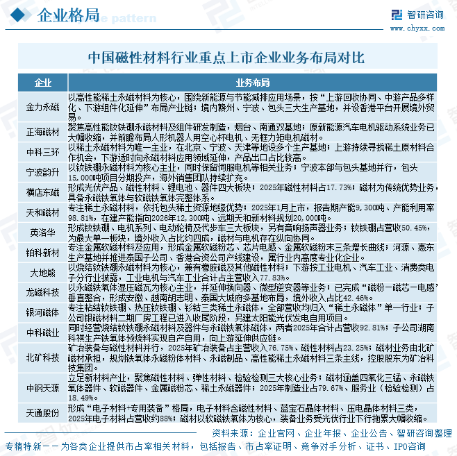 2026年中国磁性材料行业重点上市企业对比分析：铂科新材磁性材料以41.90%的毛利率高居榜首[图]图5