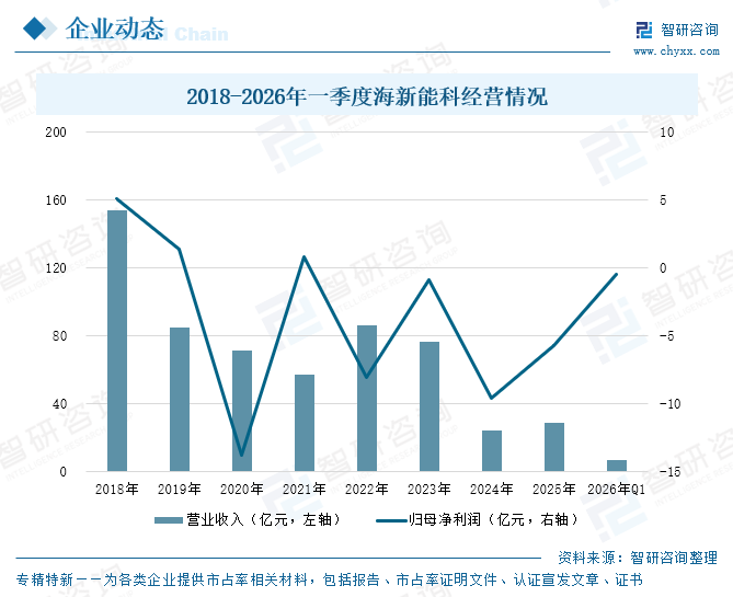 2026年中国加氢催化剂产业链、市场规模、重点企业及技术创新分析：国产替代加速，技术多点开花[图]图12