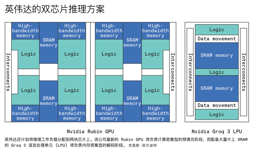 推理芯片大战，围攻英伟达图4