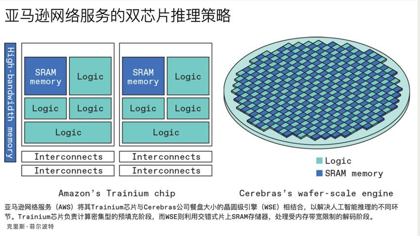 推理芯片大战，围攻英伟达图5