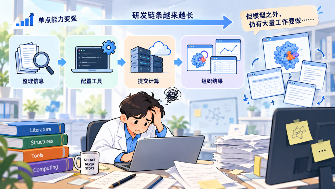 被英伟达点名的杭州团队，补上了AI for Science的「最后一公里」图11