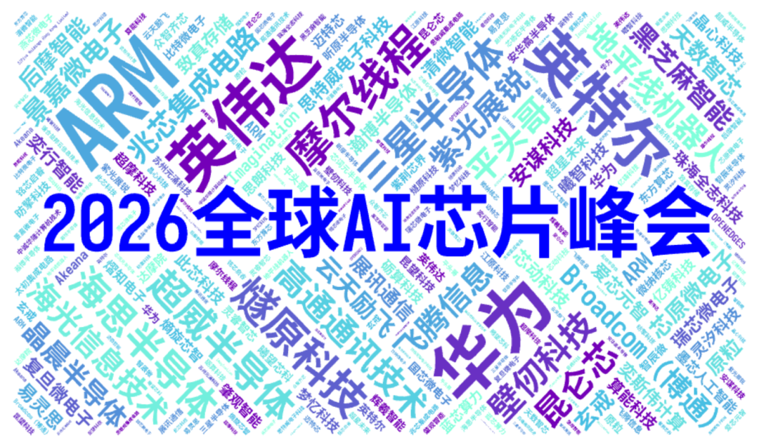 上海AI芯片峰会终极议程来了，60+嘉宾齐聚中国模都图4