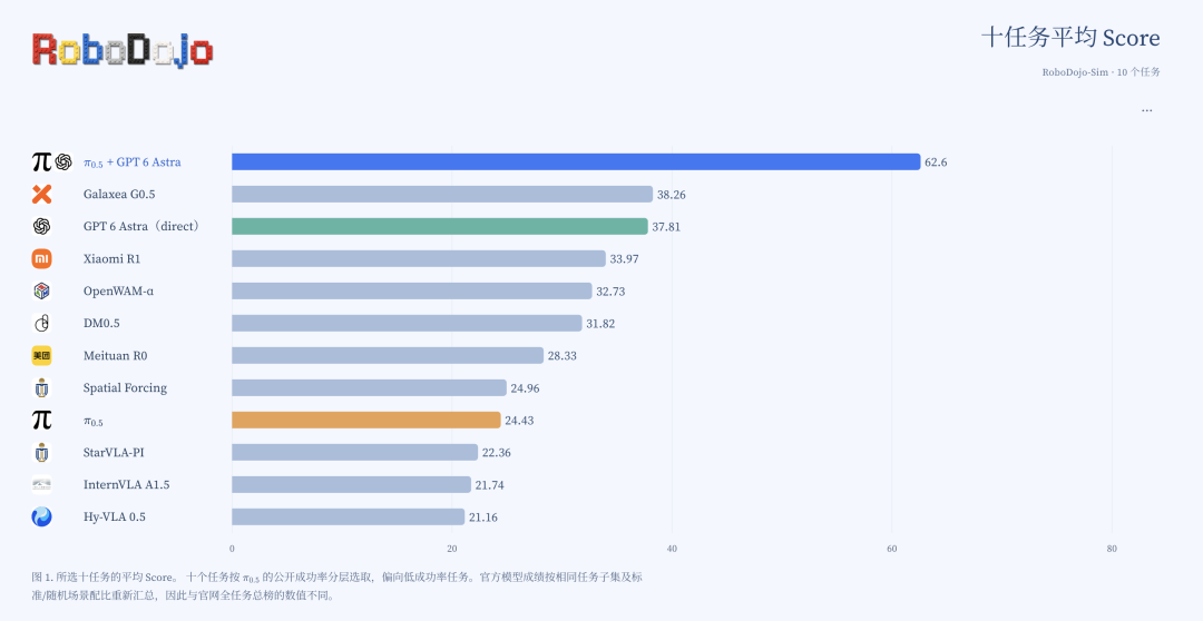 GPT-6 来了，我们和多个局内人聊具身智能的护城河与暗礁图4