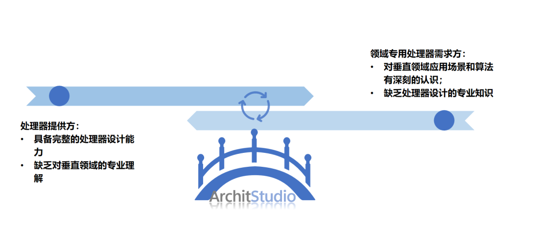 活动回顾 | 隼瞻科技亮相 D&R IP-SoC China 2026：以 RISC-V+DSA 重塑端侧AI计算新范式图2