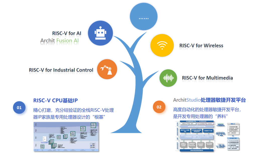 活动回顾 | 隼瞻科技亮相 D&R IP-SoC China 2026：以 RISC-V+DSA 重塑端侧AI计算新范式图3