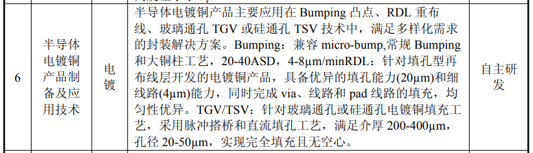 天承科技筹划赴港IPO，TGV电镀液布局提速图7