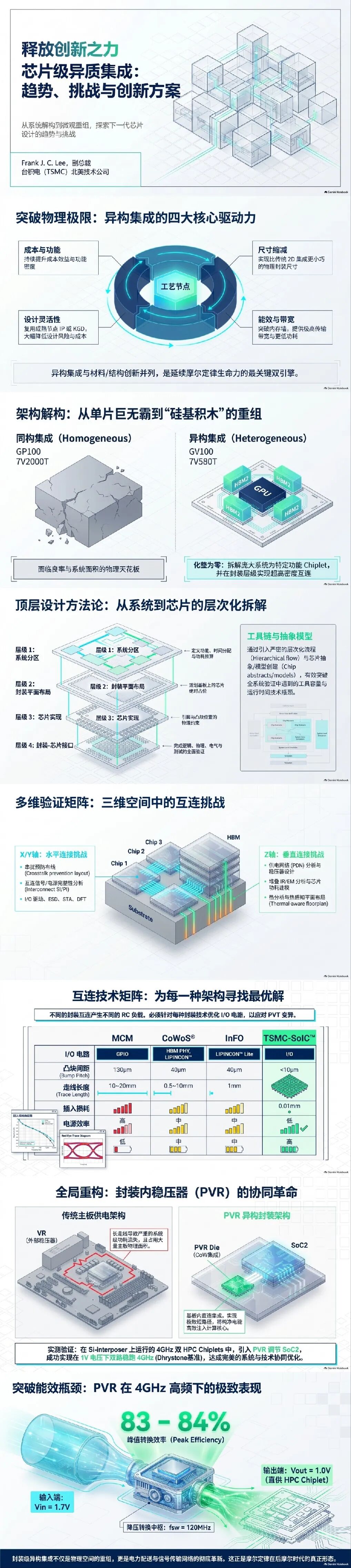 芯片级异质集成：趋势、挑战与创新方案图2