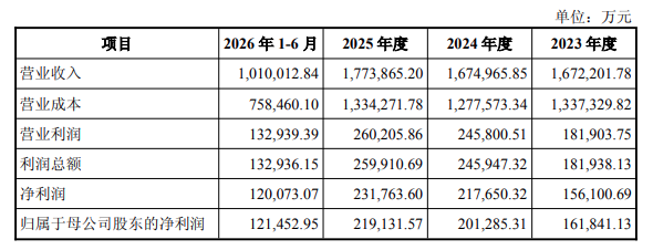 拟斥资23个亿！市值百亿叉车龙头，押注机器人图3