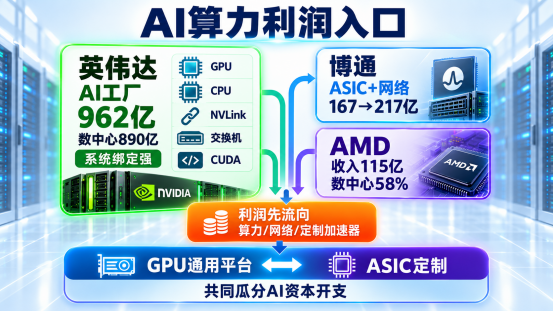芯片巨头最新排位：从TOP 20看AI周期的受益顺序图4