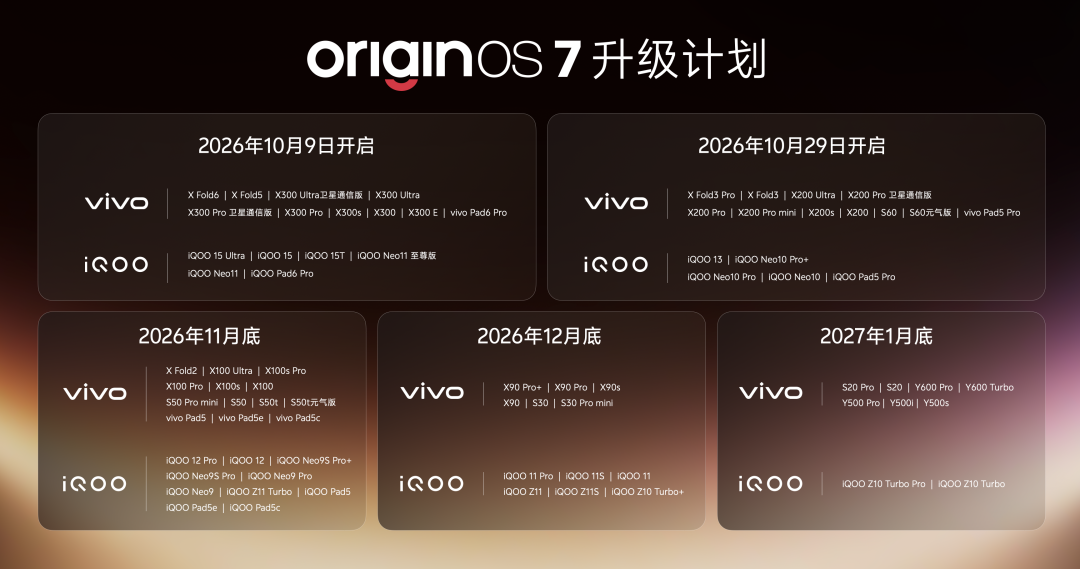 vivo连甩四个自研新模型，首发蓝心Harness，新小V一句话搞定衣食住行图6