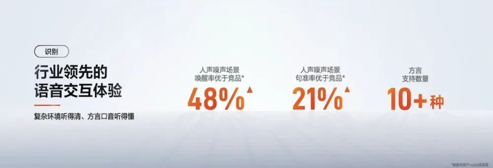 5999 努比亚NaviX Ultra发布 豆包手机助手加持图4