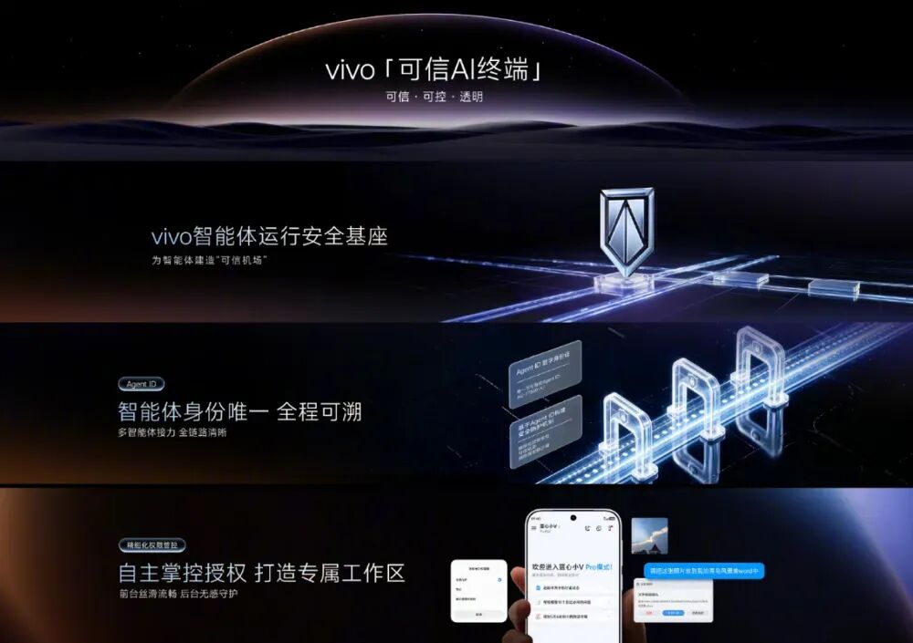 vivo OriginOS 7正式发布，全新蓝心小V Pro 模式图6