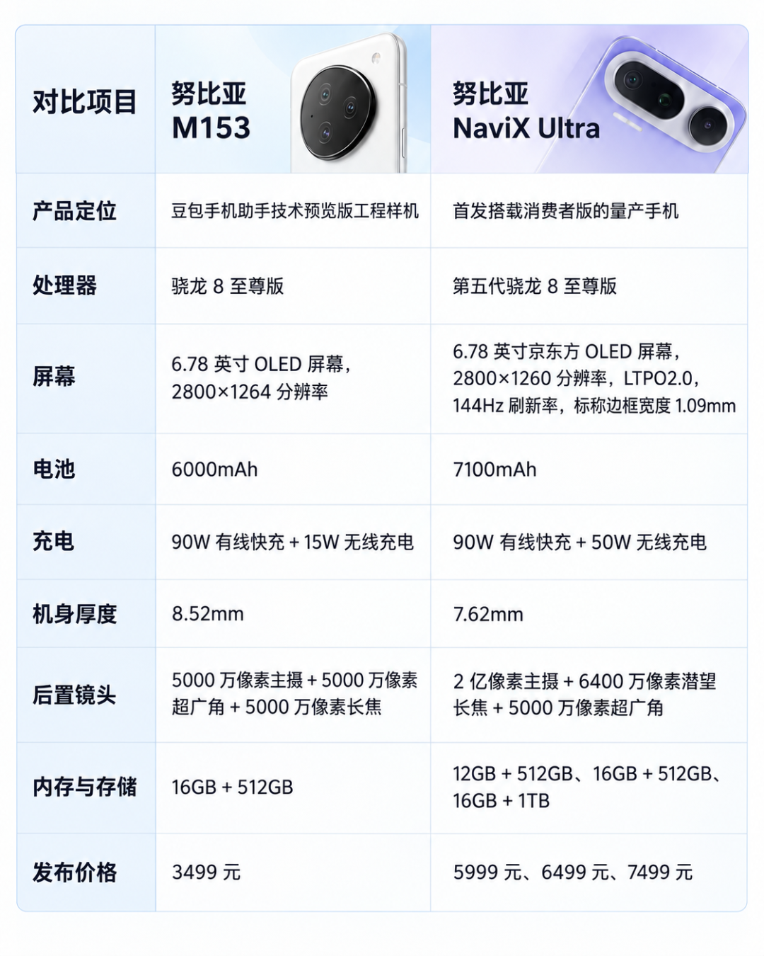 豆包“二代”手机来了！6 大 AI 升级，但值 5999 元这个价吗？图10