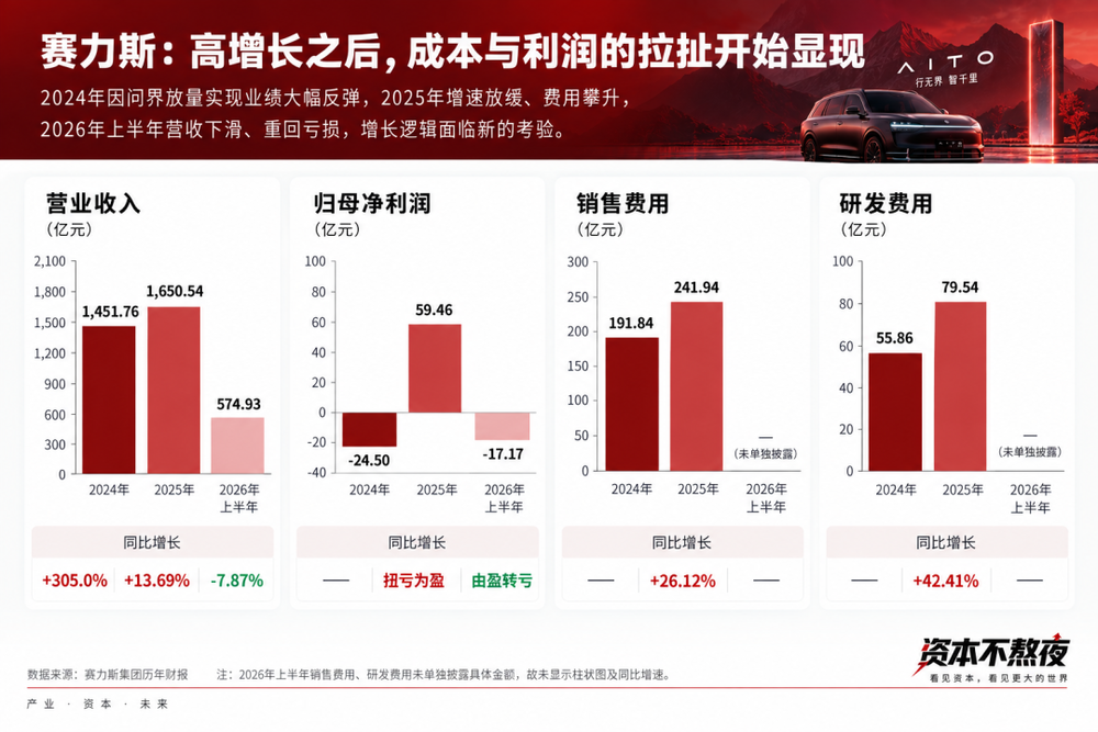 华为不够五界分了图2