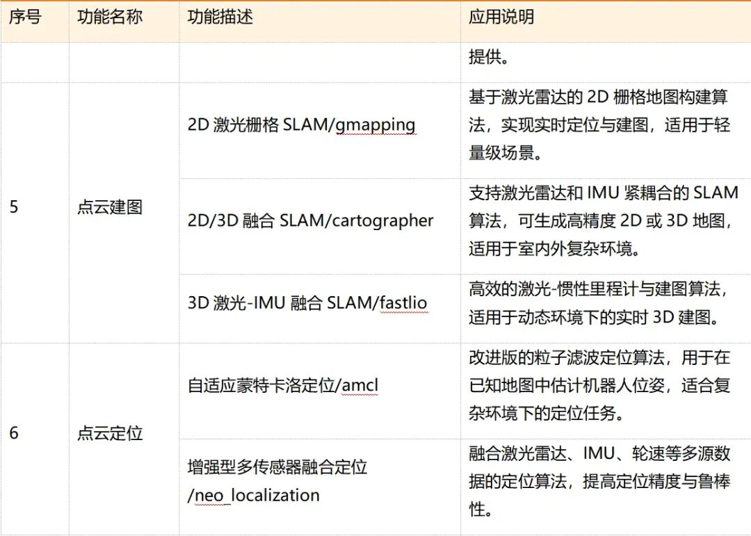 微秒级多传感器同步+厘米级RTK+底盘/传感器/SLAM/定位/导航源码全开放,ROS+Docker可部署/二次开发,室内外SLAM/导航/数据采集一车打通图12