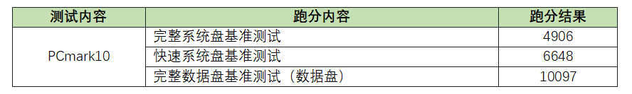 能效觉醒：致态Ti600s QLC Gen4 SSD性能与功耗的双重标杆图15