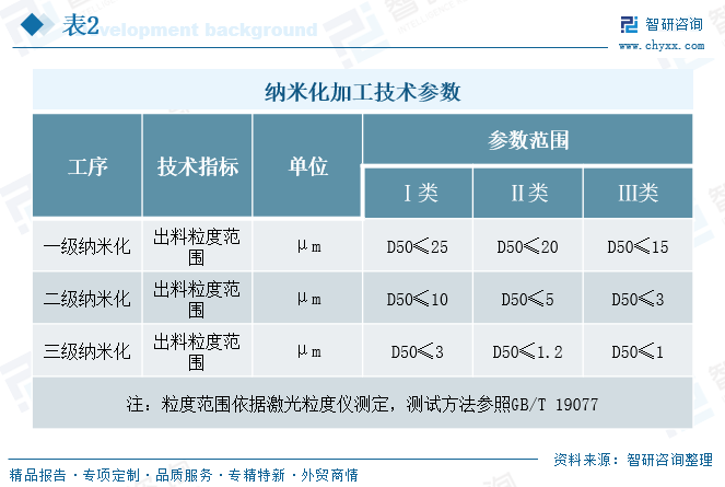 2026年中国煤基纳米碳氢燃料产业链、发展现状、重点企业及未来趋势研判：能源转型背景下，行业市场发展前景广阔[图]图5