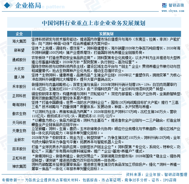 2026年中国饲料行业重点上市企业对比分析：海大集团饲料产销量持续领跑，龙头地位稳固[图]图13
