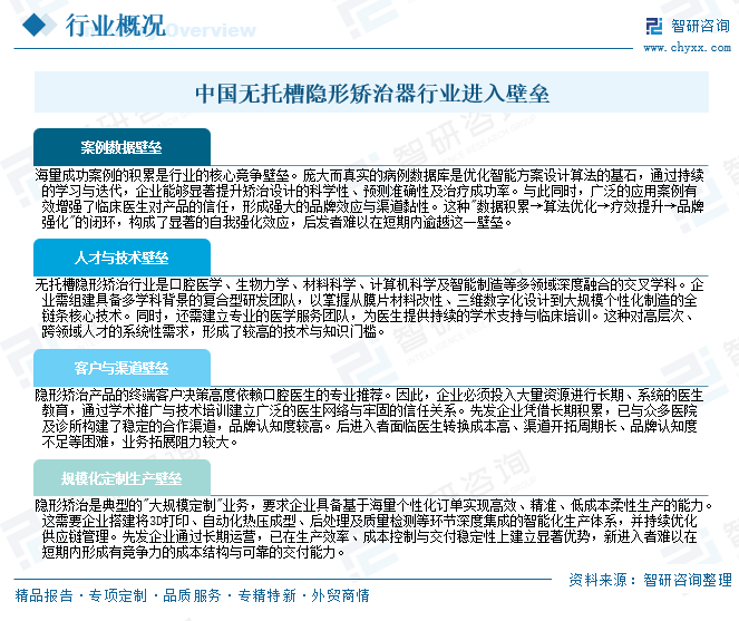 2026年中国无托槽隐形矫治器行业政策、产业链、市场规模、竞争格局及发展趋势分析：国产替代趋势持续深化[图]图5