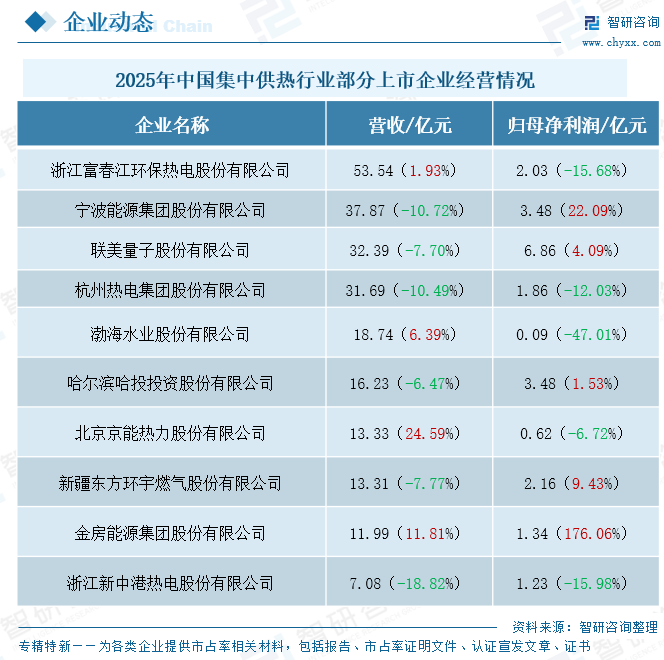 2026年中国集中供热行业市场现状及供热能力分析：热水动能跃升引领供热结构重塑，筑牢城镇化民生基底并加速融入新型能源体系[图]图9