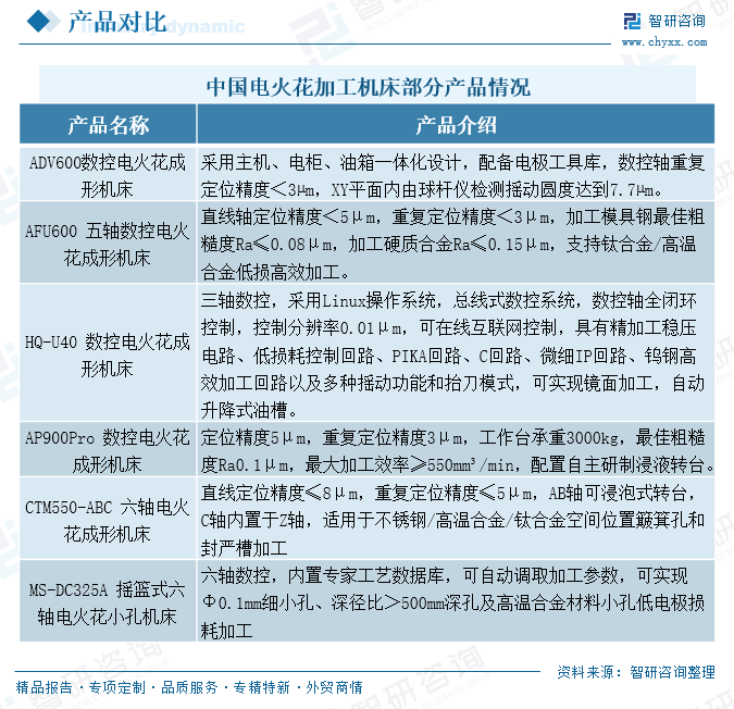 2026年中国电火花加工机床行业市场规模、竞争现状及未来趋势预测：规模稳健增长与技术升级并进，高端化转型加速推进[图]图10