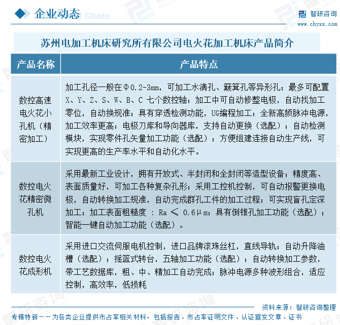 2026年中国电火花加工机床行业市场规模、竞争现状及未来趋势预测：规模稳健增长与技术升级并进，高端化转型加速推进[图]图13