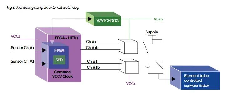 FPGA Horizons Issue 3：聚焦 FPGA 验证、AI、可靠性与开放生态图8