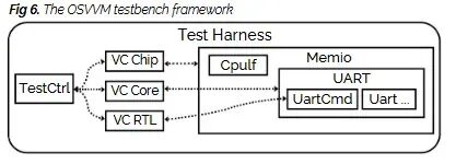 FPGA Horizons Issue 3：聚焦 FPGA 验证、AI、可靠性与开放生态图11