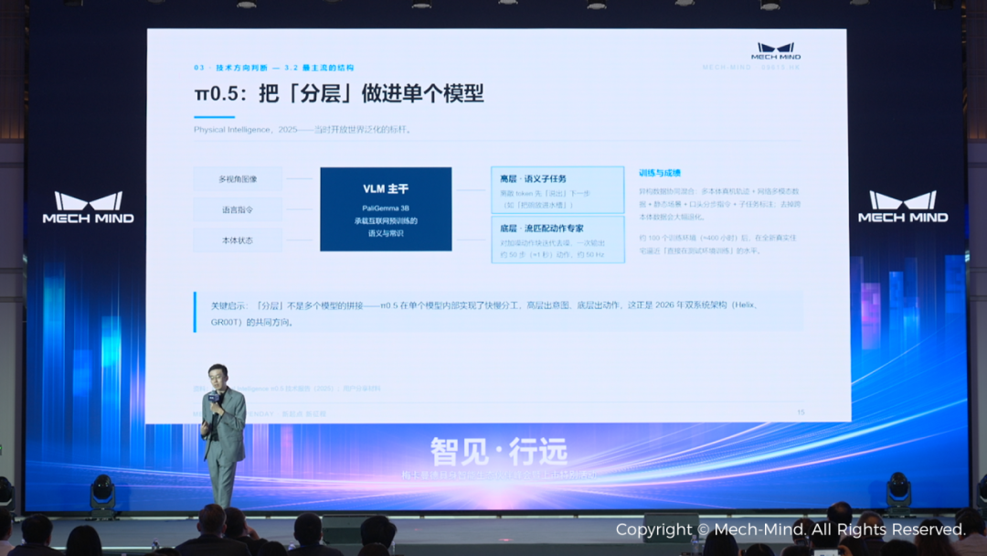 梅卡曼德邵天兰：具身智能的技术判断与商业落地（附演讲PPT）图18
