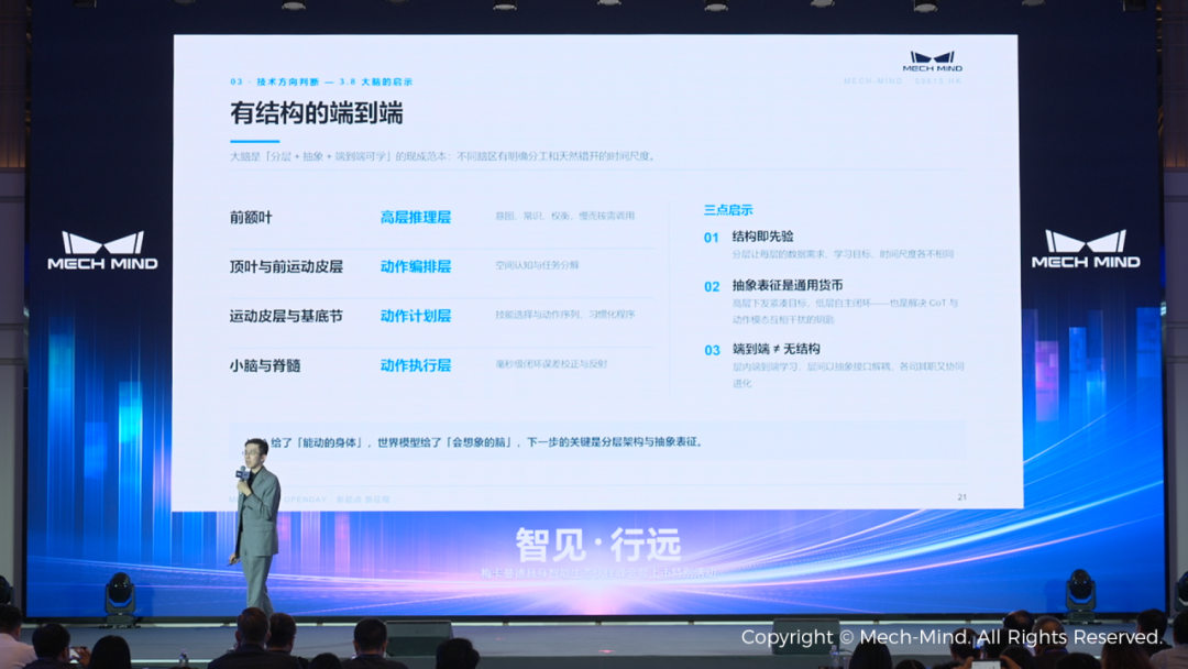 梅卡曼德邵天兰：具身智能的技术判断与商业落地（附演讲PPT）图24