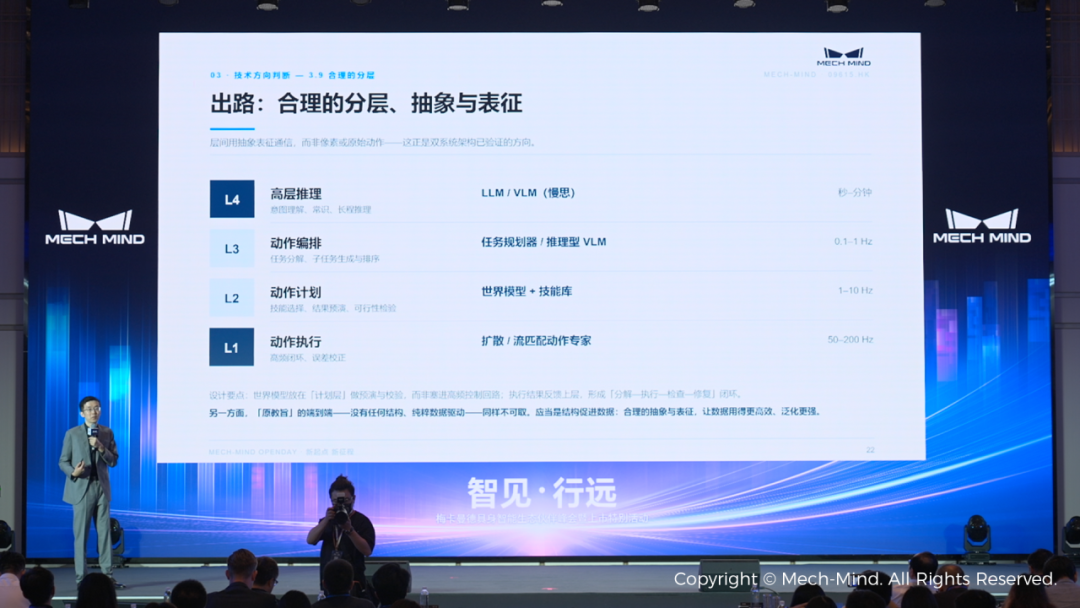 梅卡曼德邵天兰：具身智能的技术判断与商业落地（附演讲PPT）图25