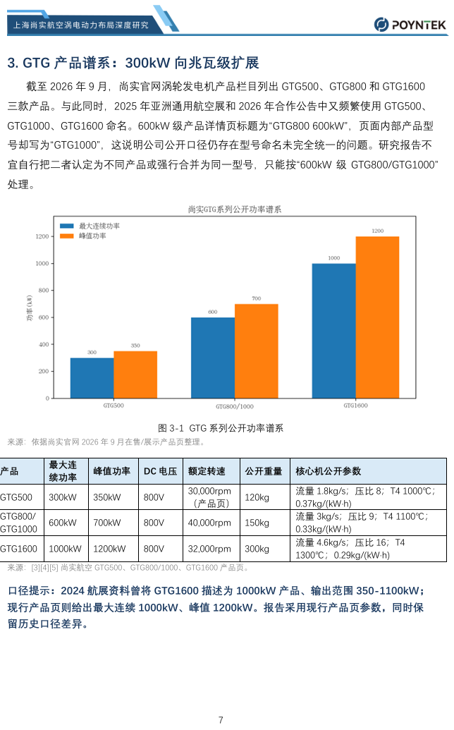 【免费领取】尚实航空涡电研究报告:从燃气轮机核心机走向兆瓦级涡电图5