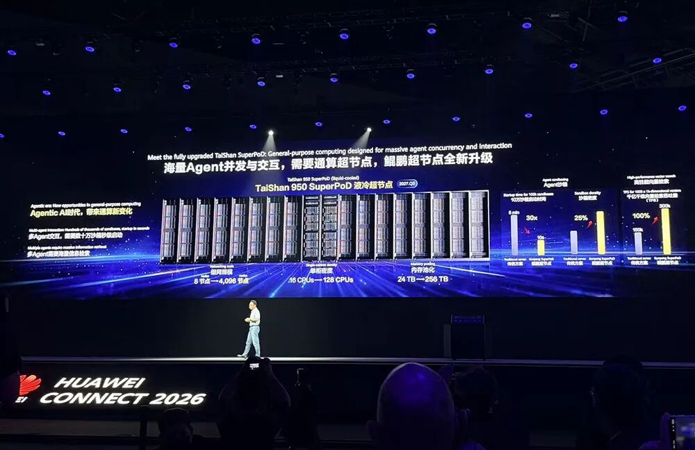 华为昇腾960芯片提前就绪！按韬定律演进，11颗超节点芯片全家桶公开图6