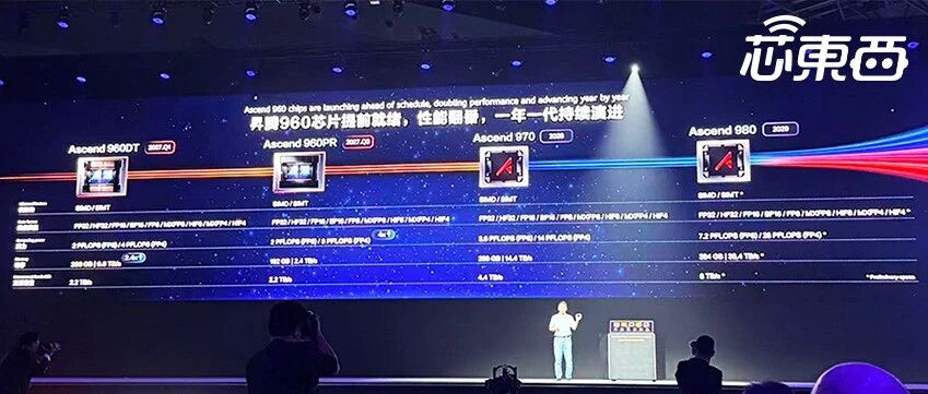 华为昇腾960芯片提前就绪！按韬定律演进，11颗超节点芯片全家桶公开