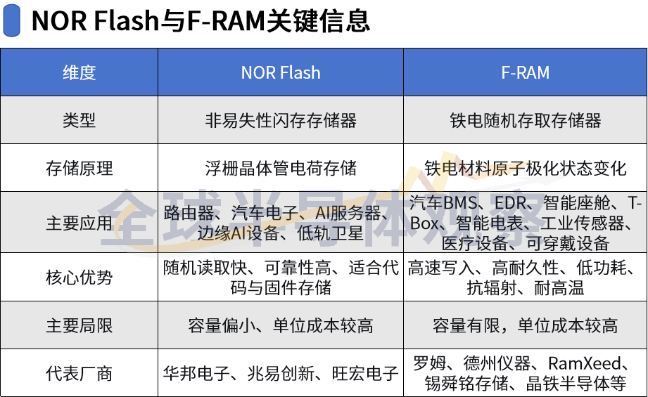 半导体重磅收购，这两类存储器拿到“大结果”？图4