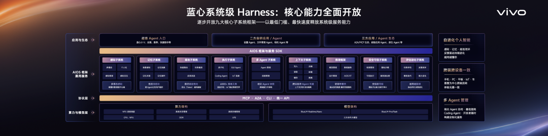 从“会回答”到“会办事”，vivo如何解AI手机这道题？图8