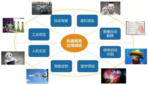 机器视觉在智能制造中的应用图6
