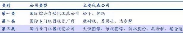 机器视觉在智能制造中的应用图22