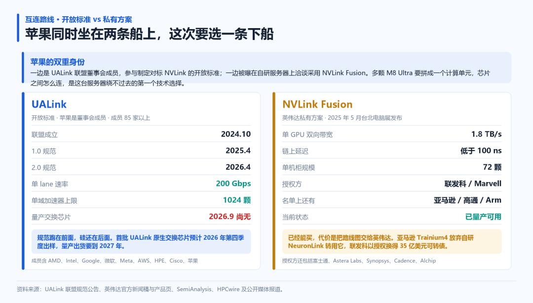 苹果退出服务器 15 年，回来第一件事是找英伟达图3