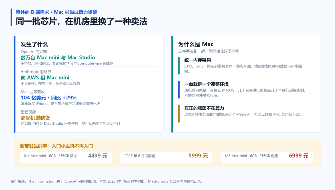 苹果退出服务器 15 年，回来第一件事是找英伟达图8