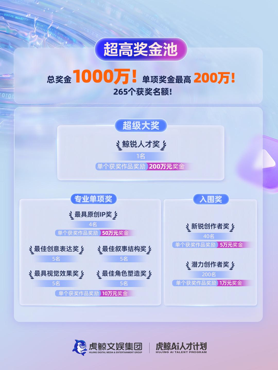 刚刚，首个千万级AI创作大赛开启！一个人一部片，独拿200万图6