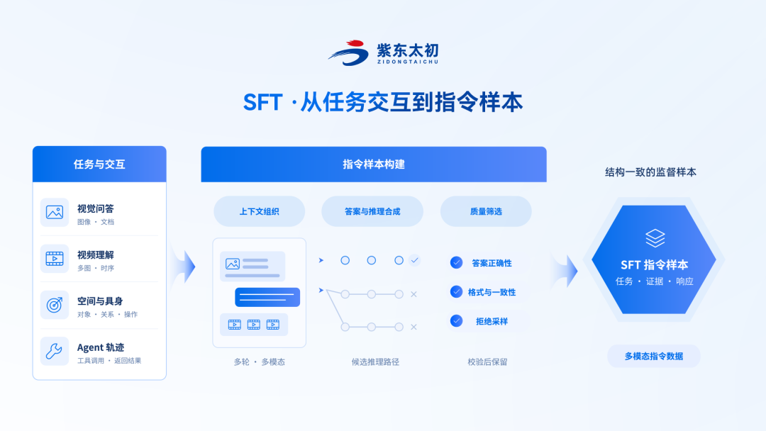 开源模型夯爆了!ZDTaichu5.0-9B,10B以内空间具身智能卷出通用类第一图9